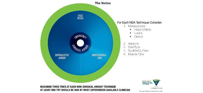 Vortex deployment method