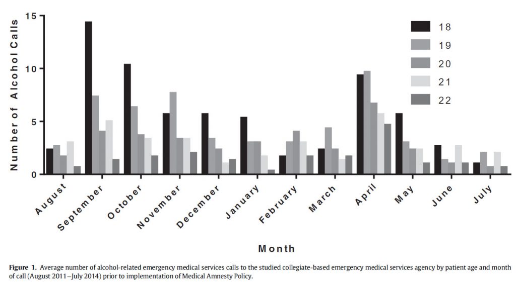 alcol-related-call-ems-georgetown