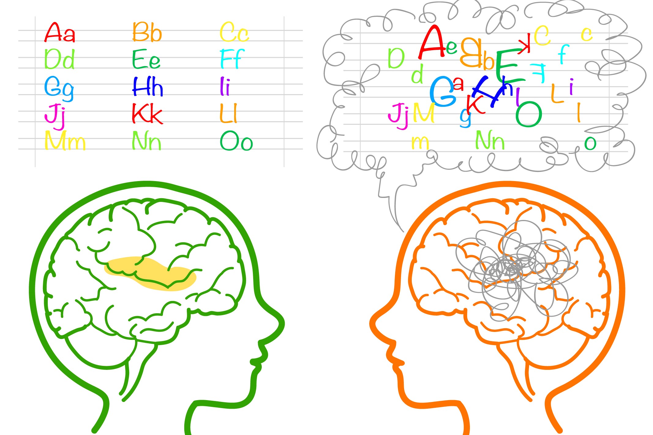 How can dyslexia affect emotions?