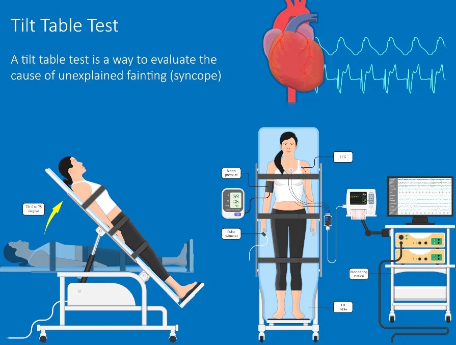 tilt-test-en-qu-consiste-este-test-emergencia-en-vivo