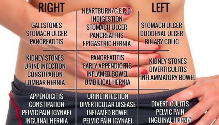 stomach pain location