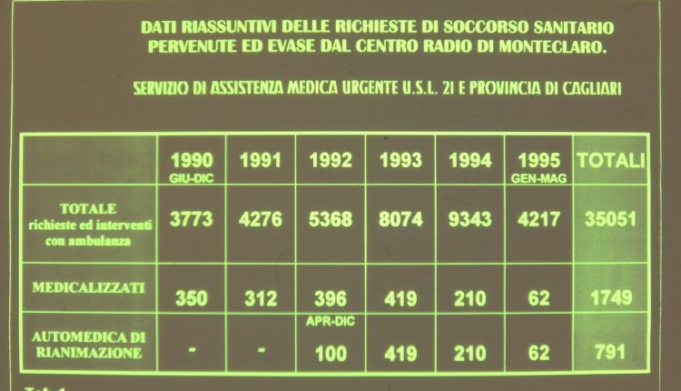 Anni ’90 Cagliari - Riepilogo degli eventi a Monteclaro (1990 – 1995)